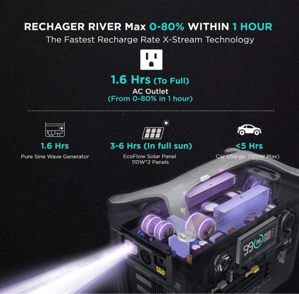 ECOFLOW RIVER MAX