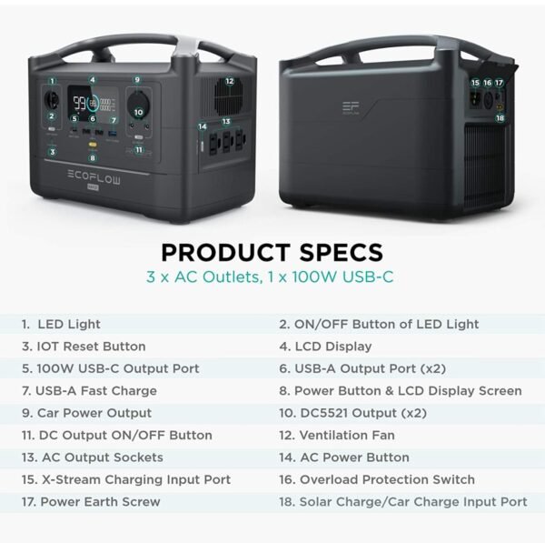 ECOFLOW RIVER MAX