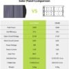 100W Solar Panel