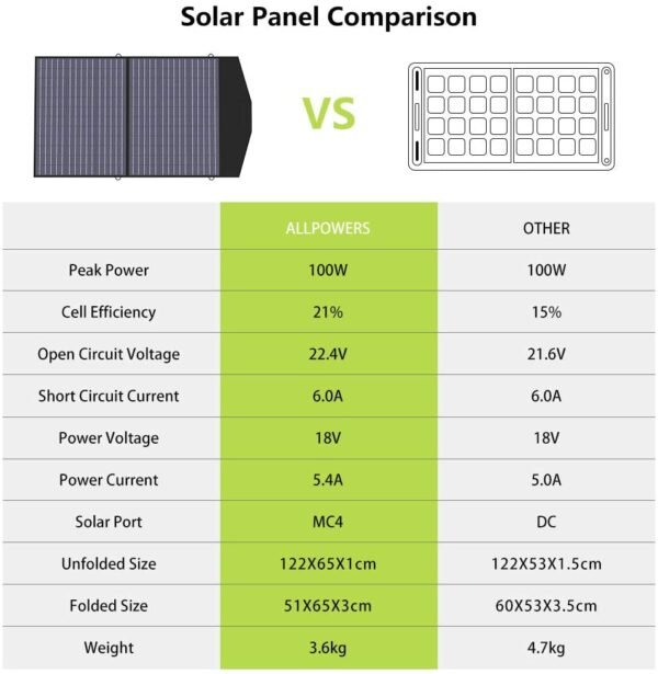 100W Solar Panel
