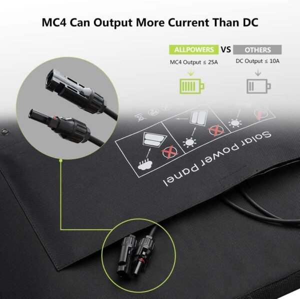 100W Solar Panel