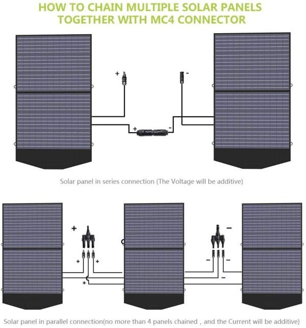 100W Solar Panel